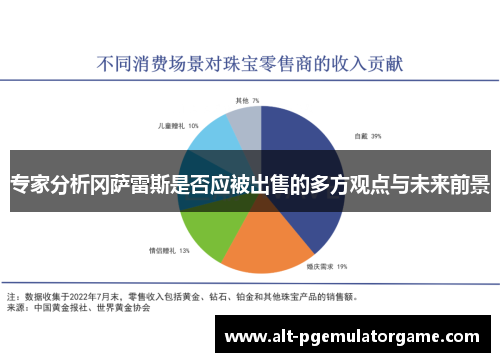 专家分析冈萨雷斯是否应被出售的多方观点与未来前景