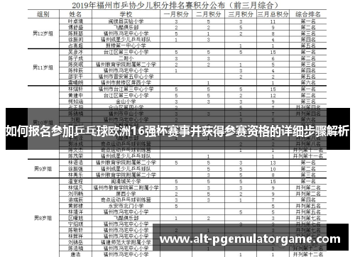 如何报名参加乒乓球欧洲16强杯赛事并获得参赛资格的详细步骤解析