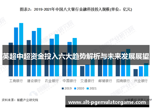 英超中超资金投入六大趋势解析与未来发展展望