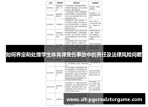 如何界定和处理学生体育课受伤事故中的责任及法律风险问题