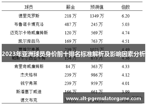 2023年亚洲球员身价前十排名标准解析及影响因素分析