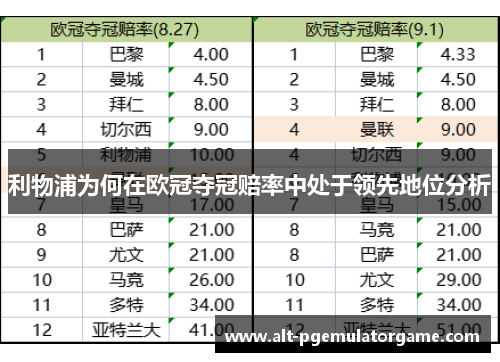 利物浦为何在欧冠夺冠赔率中处于领先地位分析