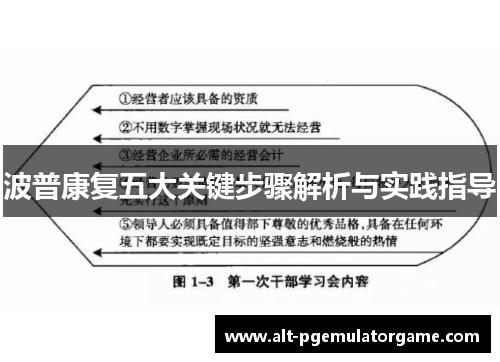 波普康复五大关键步骤解析与实践指导