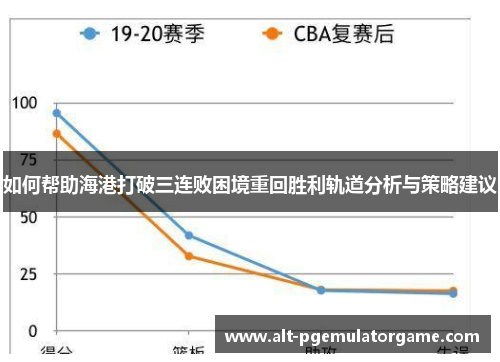 如何帮助海港打破三连败困境重回胜利轨道分析与策略建议