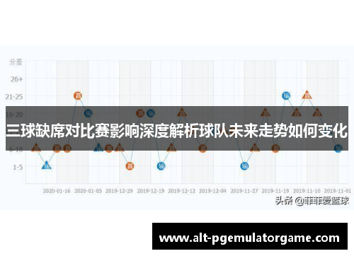 三球缺席对比赛影响深度解析球队未来走势如何变化