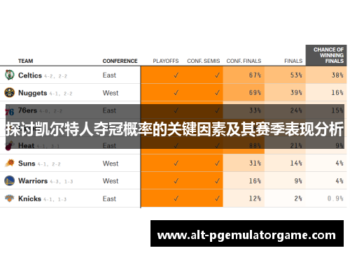 探讨凯尔特人夺冠概率的关键因素及其赛季表现分析