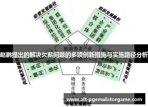 赵鹏提出的解决欠薪问题的多项创新措施与实施路径分析