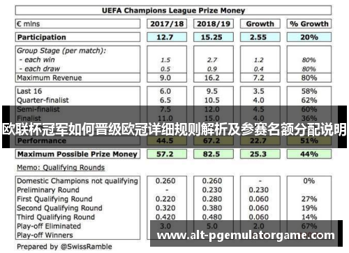 欧联杯冠军如何晋级欧冠详细规则解析及参赛名额分配说明 欧联杯冠军如何晋级欧冠详细规则解析及参赛名额分配说明