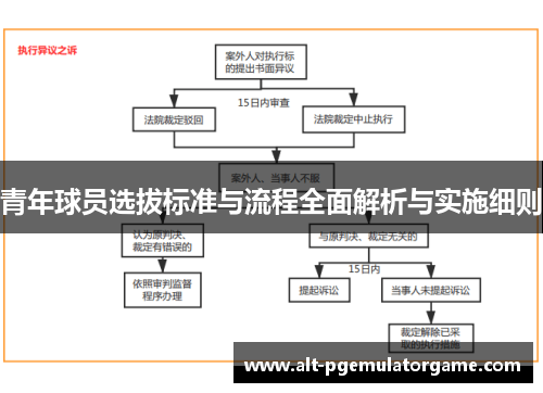 青年球员选拔标准与流程全面解析与实施细则