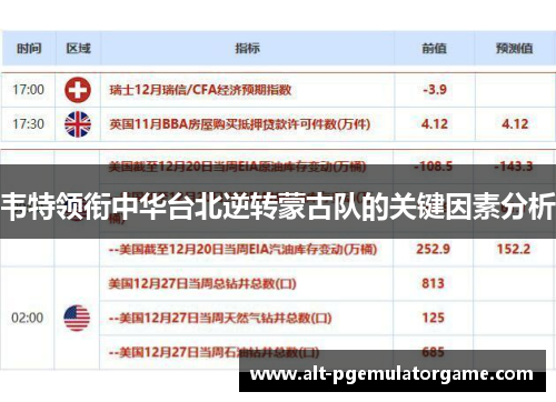 韦特领衔中华台北逆转蒙古队的关键因素分析