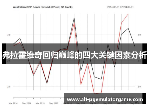 弗拉霍维奇回归巅峰的四大关键因素分析