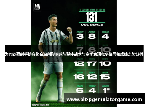为何欧冠射手榜变化会深刻影响球队整体战术与赛季表现竞争格局和成绩走势分析