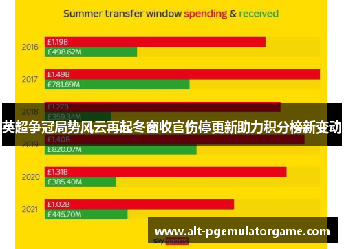 英超争冠局势风云再起冬窗收官伤停更新助力积分榜新变动