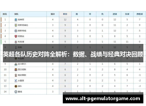 英超各队历史对阵全解析：数据、战绩与经典对决回顾