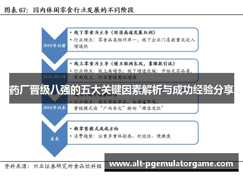 药厂晋级八强的五大关键因素解析与成功经验分享