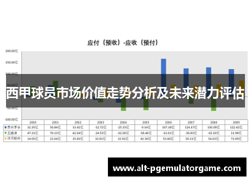 西甲球员市场价值走势分析及未来潜力评估