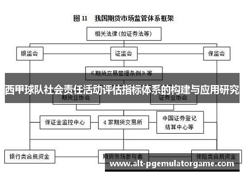 西甲球队社会责任活动评估指标体系的构建与应用研究
