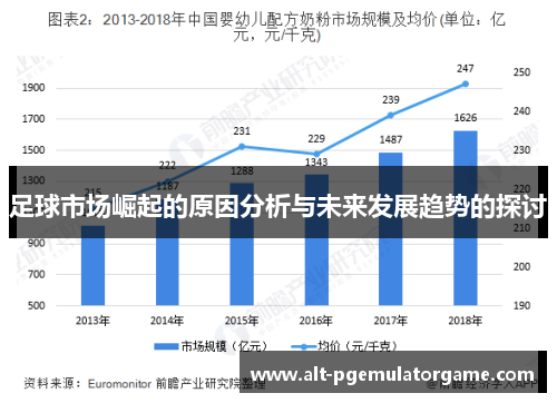 足球市场崛起的原因分析与未来发展趋势的探讨