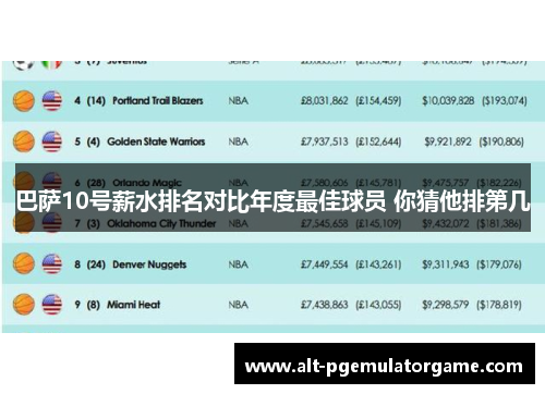 巴萨10号薪水排名对比年度最佳球员 你猜他排第几
